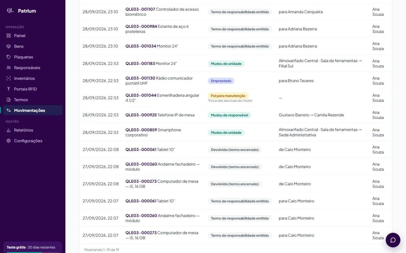 Tela Movimentações do QLPatrium: transferências, empréstimo, manutenção, troca de responsável e termos, com data, de onde, para onde e quem registrou