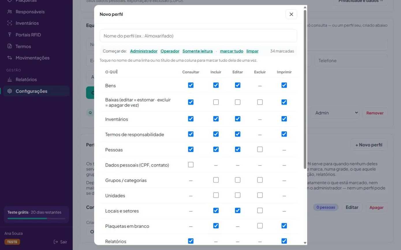 Editor de perfil de acesso do QLPatrium: grade do que o perfil pode consultar, incluir, editar, excluir e imprimir em cada parte do sistema